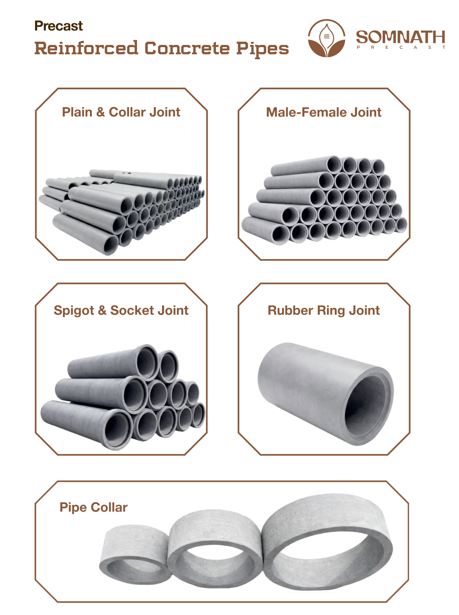 Joint Configurations & Collars