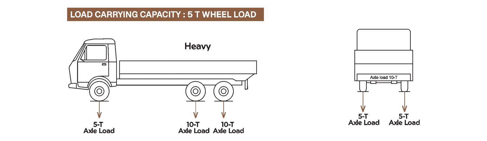 Load Carrying Capacity